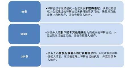 破产重整、破产和解与破产清算的流程与模式解析——聚焦破产清算服务