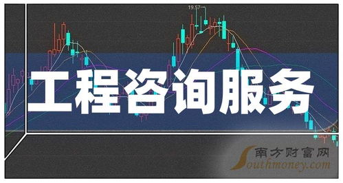 2024年中国股市工程咨询服务上市公司龙头名单及破产清算服务专题解析